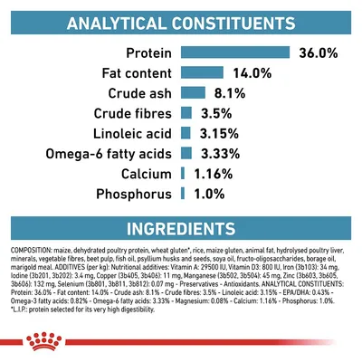 Näringsanalys: protein 36,0 %, fett 14,0 %, aska 8,1 %, fiber 3,5 %, linolsyra 3,15 %, omega-6-fettsyror 3,33 %, kalcium 1,16 %, fosfor 1,0 %.