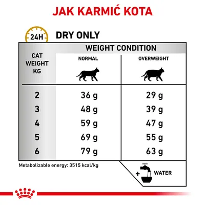 Tabela dawkowania karmy suchej dla kota: waga 2–6 kg, kot normalny 36–79 g, kot z nadwagą 29–63 g. Energia metaboliczna: 3515 kcal/kg. Dodaj wodę.