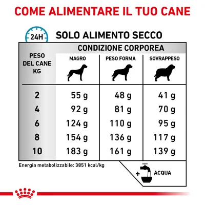 Tabella alimentare per cani: peso 2–10 kg, dosi giornaliere in grammi per magro, peso forma e sovrappeso. Energia metabolizzabile: 3851 kcal/kg. Indicazione di aggiungere acqua.
