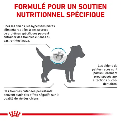 Formulé pour un soutien nutritionnel spécifique. Hypersensibilités alimentaires chez le chien : troubles cutanés ou gastro-intestinaux, effets négatifs sur la qualité de vie, affections bucco-dentaires.