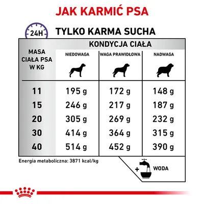 Tabela dawkowania suchej karmy dla psa: masa ciała 11–40 kg, trzy kolumny według kondycji (niedowaga, prawidłowa, nadwaga), wartości w gramach. Energia: 3871 kcal/kg.