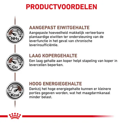 Productvoordelen: aangepast eiwitgehalte, laag kopergehalte, hoog energiegehalte. Uitleg over ondersteuning leverfunctie, beperking koperstapeling en kleinere porties door hoog energiegehalte.