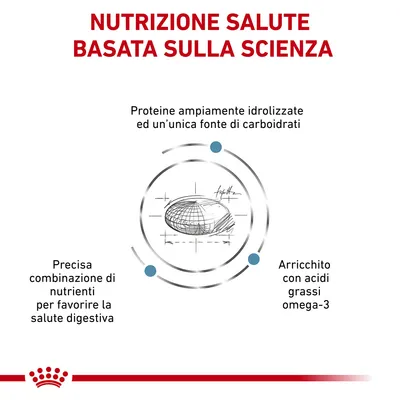 Nutrizione salute basata sulla scienza. Proteine ampiamente idrolizzate, unica fonte di carboidrati, precisa combinazione di nutrienti per la salute digestiva, arricchito con omega-3.
