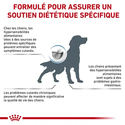 Formulé pour assurer un soutien diététique spécifique. Hypersensibilités alimentaires chez les chiens : symptômes cutanés, problèmes gastro-intestinaux, impact sur la qualité de vie.