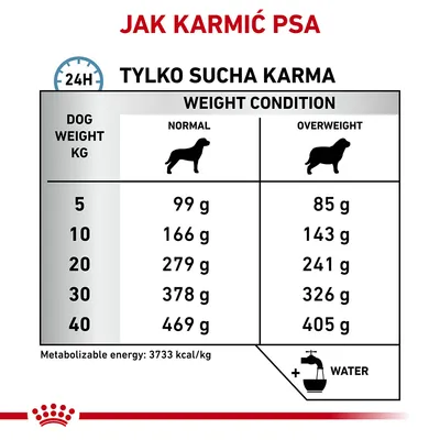 Tabela dawkowania suchej karmy dla psa: waga 5–40 kg, ilość dzienna dla psa normalnego 99–469 g, dla psa z nadwagą 85–405 g. Energia 3733 kcal/kg. Dodaj wodę.