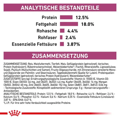 Analyse nutritionnelle : protéines 12,5 %, matières grasses 18 %, cendres brutes 4,4 %, fibres brutes 2,4 %, acides gras essentiels 3,87 %. Texte en allemand.