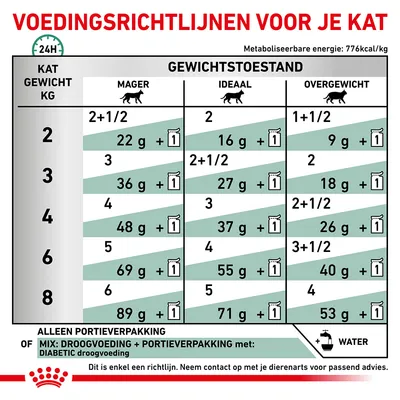 Voedingsrichtlijnen voor katten: tabel met dagelijkse hoeveelheden droog- en natvoer per gewicht (2–8 kg) en gewichtsconditie (mager, ideaal, overgewicht), energie 776 kcal/kg.