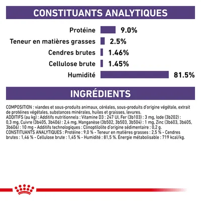 Constituants analytiques : protéine 9 %, matières grasses 2,5 %, cendres brutes 1,46 %, cellulose brute 1,45 %, humidité 81,5 %. Ingrédients et additifs listés en détail.