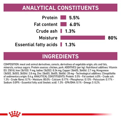 Analytical constituents: protein 5.5%, fat content 6.0%, crude ash 1.3%, moisture 80%, essential fatty acids 1.3%. Ingredients: meat and animal derivatives, cereals, oils, minerals.