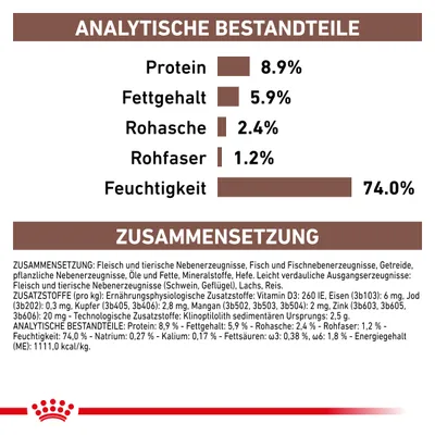Анализ состава: белок 8,9 %, жир 5,9 %, зола 2,4 %, клетчатка 1,2 %, влага 74,0 %. Текст на немецком языке с подробным составом и добавками.