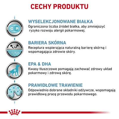 Cechy produktu: wyselekcjonowane białka, bariera skórna, EPA & DHA, prawidłowe trawienie. Opisy dotyczą ograniczenia alergenów, wsparcia skóry i układu pokarmowego.