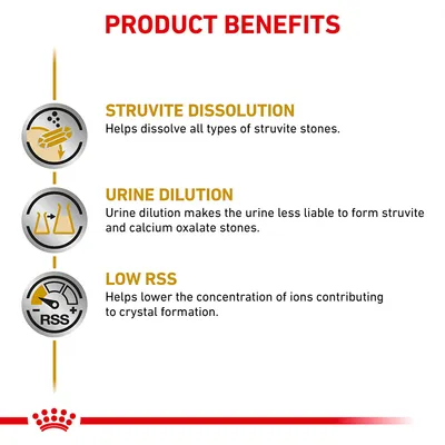 Product benefits: struvite dissolution helps dissolve all types of struvite stones, urine dilution reduces stone formation risk, low RSS lowers ion concentration to prevent crystal formation.