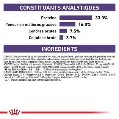 Constituants analytiques : protéines 33,0 %, matières grasses 16,0 %, cendres brutes 7,5 %, cellulose brute 3,7 %. Ingrédients et additifs nutritionnels listés en détail.