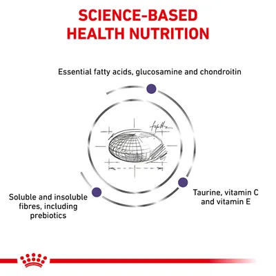 SCIENCE-BASED HEALTH NUTRITION. Essential fatty acids, glucosamine and chondroitin. Soluble and insoluble fibres, including prebiotics. Taurine, vitamin C and vitamin E.