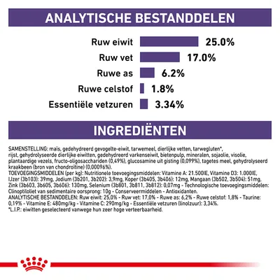 Voedingsanalyse: ruw eiwit 25%, ruw vet 17%, ruwe as 6,2%, ruwe celstof 1,8%, essentiële vetzuren 3,34%. Ingrediëntenlijst en toevoegingsmiddelen zichtbaar.