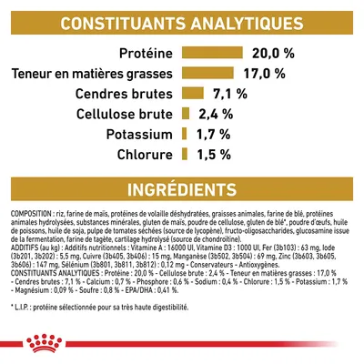 Constituants analytiques : protéine 20 %, matières grasses 17 %, cendres brutes 7,1 %, cellulose brute 2,4 %, potassium 1,7 %, chlorure 1,5 %. Ingrédients et composition détaillés visibles.