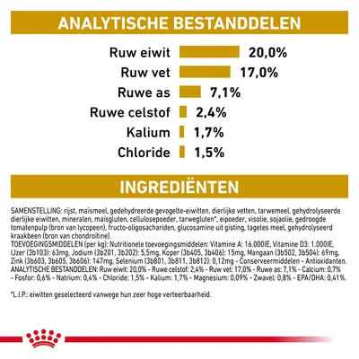 Analytische bestanddelen: ruw eiwit 20,0%, ruw vet 17,0%, ruwe as 7,1%, ruwe celstof 2,4%, kalium 1,7%, chloride 1,5%. Ingrediëntenlijst en toevoegingsmiddelen zichtbaar.