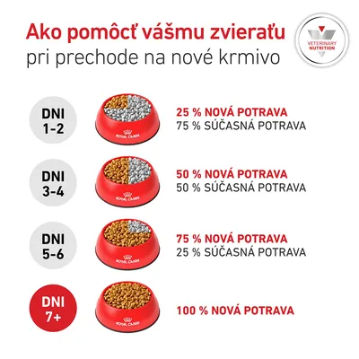 Royal Canin Veterinary Canine Glycobalance