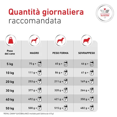 Royal Canin Veterinary Canine Glycobalance Paté Royal Canin Veterinary Canine Glycobalance Paté