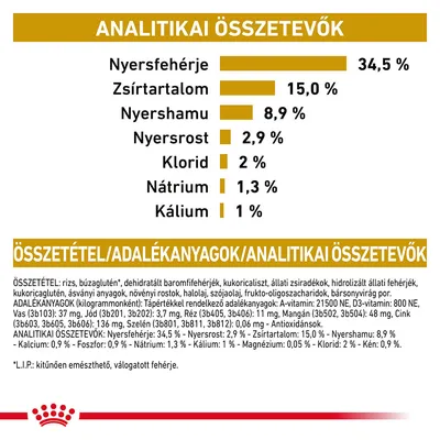 Analitikai összetevők: nyersfehérje 34,5 %, zsírtartalom 15 %, nyershamu 8,9 %, nyersrost 2,9 %, klorid 2 %, nátrium 1,3 %, kálium 1 %. Összetétel és adalékanyagok részletesen feltüntetve.