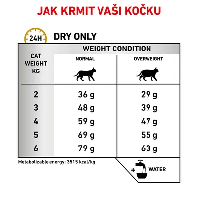 Tabuľka kŕmnych dávok pre mačky podľa hmotnosti (2–6 kg) a kondície: normálna 36–79 g, nadváha 29–63 g. Energetická hodnota: 3515 kcal/kg. Pridať vodu.