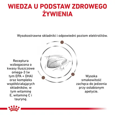 WIEDZA U PODSTAW ZDROWEGO ŻYWIENIA. Wysokostrawne składniki, odpowiedni poziom elektrolitów, kwasy omega-3 (EPA+DHA), witamina E, C, tauryna, wysoka smakowitość przy osłabionym apetycie.
