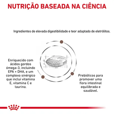 Nutrição baseada na ciência. Ingredientes de elevada digestibilidade, eletrólitos adaptados, ácidos gordos ómega-3 EPA+DHA, complexo com vitaminas E, C, taurina e prebióticos.