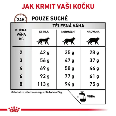 Tabulka krmných dávek pro kočky podle hmotnosti a tělesné kondice: štíhlá, normální, nadváha. Například 2 kg: 42 g, 35 g, 28 g. Doporučení k podávání vody. Energie 3616 kcal/kg.