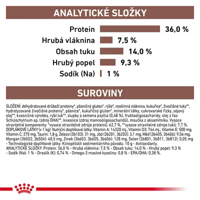 Analytické složky: protein 36 %, hrubá vláknina 7,5 %, obsah tuku 14 %, hrubý popel 9,3 %, sodík 1 %. Složení a doplňkové látky uvedeny podrobně v textu.