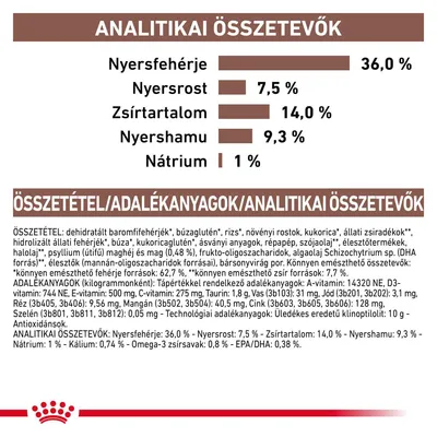 Analitikai összetevők: nyersfehérje 36,0 %, nyersrost 7,5 %, zsírtartalom 14,0 %, nyershamu 9,3 %, nátrium 1 %. Összetevők és adalékanyagok részletes felsorolása látható.