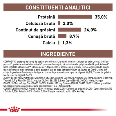 Constituenți analitici: proteină 35,0 %, celuloză brută 2,0 %, grăsimi 24,0 %, cenușă brută 8,7 %, calciu 1,3 %. Listă detaliată de ingrediente și aditivi nutriționali vizibile.