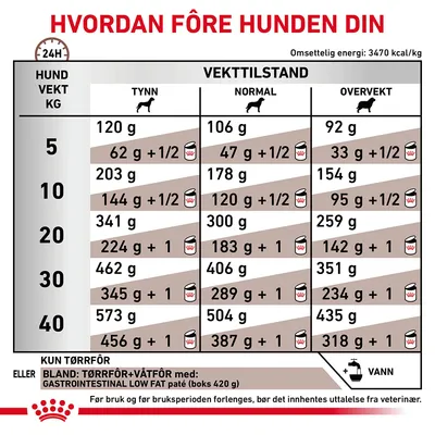 Royal Canin Veterinary Canine Gastrointestinal Low Fat