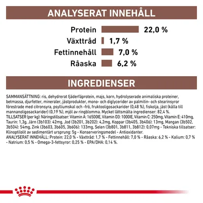 Analyserat innehåll: protein 22 %, växttråd 1,7 %, fettinnehåll 7 %, råaska 6,2 %. Ingredienslista med ris, fjäderfäprotein, majs, korn, animaliska proteiner och tillsatser.