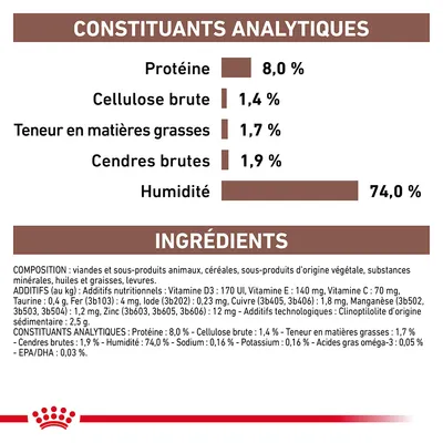 Constituants analytiques : protéine 8,0 %, cellulose brute 1,4 %, matières grasses 1,7 %, cendres brutes 1,9 %, humidité 74,0 %. Ingrédients et additifs listés en bas de l’image.