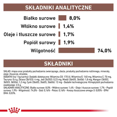 Składniki analityczne: białko surowe 8,0 %, włókno surowe 1,4 %, oleje i tłuszcze surowe 1,7 %, popiół surowy 1,9 %, wilgotność 74,0 %. Widoczny pełny skład i dodatki.