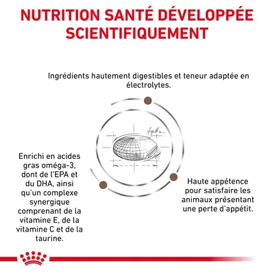 NUTRITION SANTÉ DÉVELOPPÉE SCIENTIFIQUEMENT. Ingrédients hautement digestibles, électrolytes adaptés, oméga-3 EPA/DHA, vitamines E et C, taurine, haute appétence pour animaux à faible appétit.