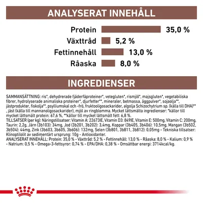 Analyserat innehåll: protein 35,0 %, växttråd 5,2 %, fettinnehåll 13,0 %, råaska 8,0 %. Ingredienslista och näringsvärden för djurfoder synliga i tabellformat.