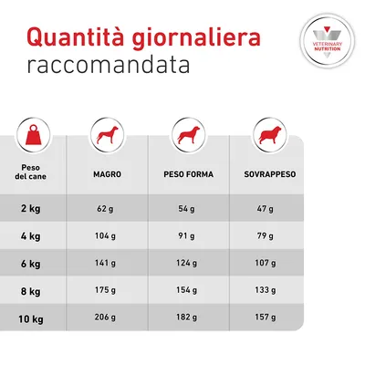 Royal Canin Veterinary Canine Glycobalance Small Dog