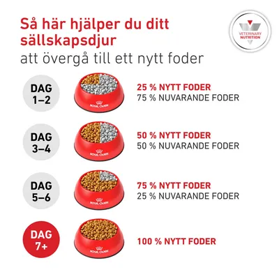 Royal Canin Veterinary Canine Glycobalance Small Dog