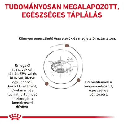 TUDOMÁNYOSAN MEGALAPOZOTT, EGÉSZSÉGES TÁPLÁLÁS. Könnyen emészthető összetevők, omega-3 zsírsavak, E- és C-vitamin, taurin, prebiotikumok, megfelelő réztartalom.
