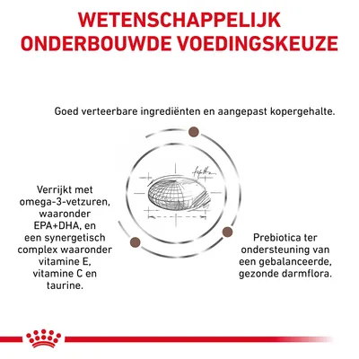 Wetenschappelijk onderbouwde voedingskeuze. Goed verteerbare ingrediënten, aangepast kopergehalte, omega-3-vetzuren (EPA+DHA), vitamine E, C, taurine en prebiotica voor darmflora.