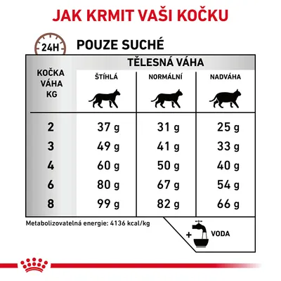 Tabulka krmných dávek pro kočky podle hmotnosti a tělesné kondice: štíhlá, normální, nadváha. Například 4 kg: 60 g, 50 g, 40 g. Doporučení k podávání vody. Energie 4136 kcal/kg.