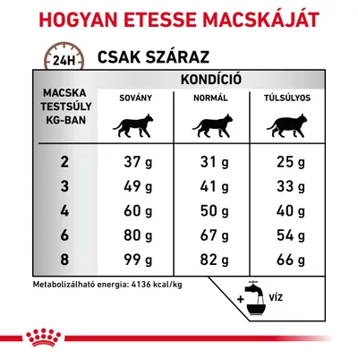 Etetési útmutató macskáknak: testsúly (2–8 kg) és kondíció (sovány, normál, túlsúlyos) szerint ajánlott napi száraztáp mennyiség grammban. Víz biztosítása javasolt.