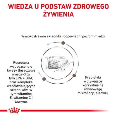 Wiedza u podstaw zdrowego żywienia. Wysokostrawne składniki, odpowiedni poziom miedzi, kwasy omega-3 (EPA+DHA), witaminy E i C, tauryna, prebiotyki dla mikroflory jelitowej.