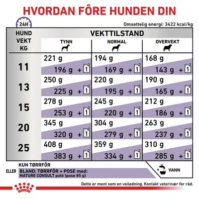 Royal Canin Expert Mature Consult Medium Hund