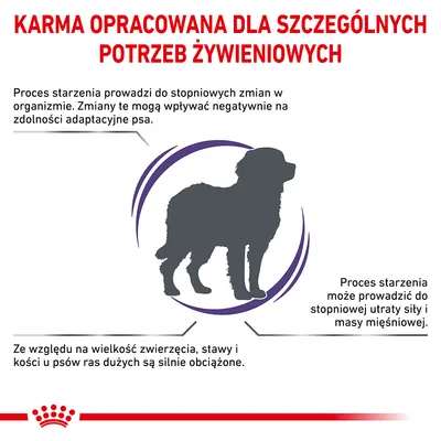 KARMA OPRACOWANA DLA SZCZEGÓLNYCH POTRZEB ŻYWIENIOWYCH. Proces starzenia prowadzi do zmian w organizmie psa, utraty siły i masy mięśniowej oraz obciążenia stawów i kości u dużych ras.
