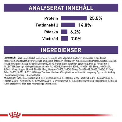 Näringsanalys: protein 25,5 %, fett 14 %, råaska 6,2 %, växttråd 7 %. Ingredienslista med majs, torkat fågelprotein, vetemjöl, vegetabiliska fibrer och tillsatser. Royal Canin-logotyp synlig.