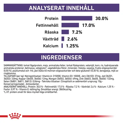Analyserat innehåll: protein 30 %, fettinnehåll 17 %, råaska 7,2 %, växttråd 2,6 %, kalcium 1,25 %. Ingredienser och tillsatser listas i detalj under respektive rubrik.
