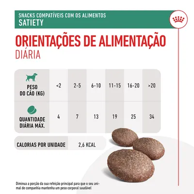 Tabela de orientações de alimentação diária para snacks Satiety: peso do cão <2 kg até >20 kg, quantidade máxima 4 a 34 unidades, 2,6 kcal por unidade. Três snacks visíveis.