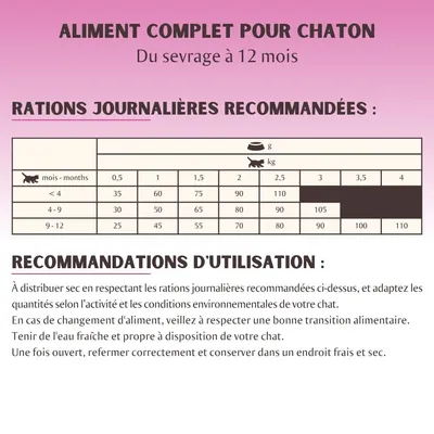 Tableau des rations journalières recommandées pour chaton de moins de 12 mois selon le poids et l’âge, avec recommandations d’utilisation en français pour alimentation sèche.